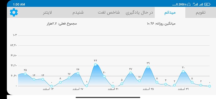 Screenshot_2021-03-22-01-00-49-990_com.zabanshenas