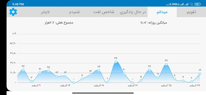 Screenshot_2021-03-19-21-48-29-562_com.zabanshenas