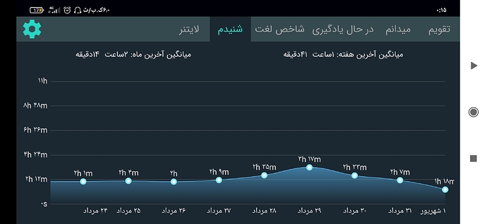 Screenshot_۲۰۲۱-۰۸-۲۴-۰۰-۱۵-۱۳-۵۰۹_com.zabanshenas