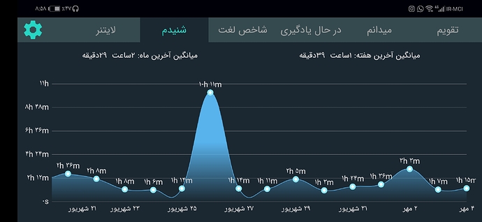 Screenshot_20210926_205852_com.zabanshenas