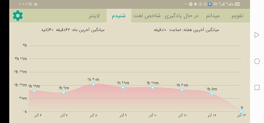 Screenshot_20201203_020834_com.zabanshenas