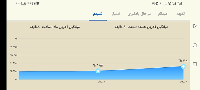Screenshot_20240729_191017_com.zabanshenas