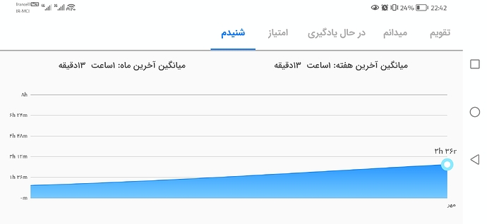 Screenshot_20241019_224236_com.zabanshenas