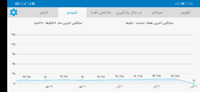 Screenshot_20211028_013428_com.zabanshenas