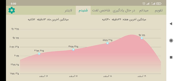 Screenshot_2021-03-10-00-00-30-437_com.zabanshenas