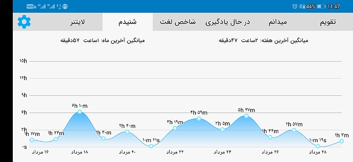 Screenshot_20210820_234708_com.zabanshenas