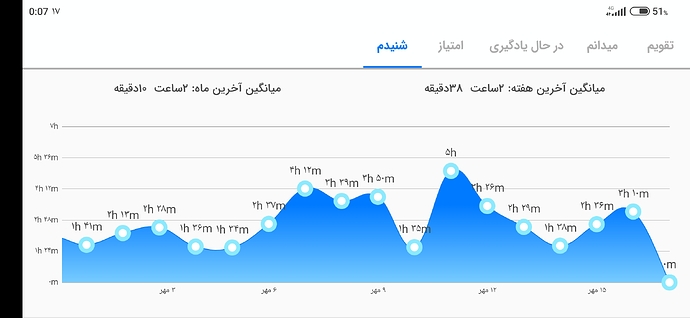 Screenshot_2022-10-09-00-07-17-996_com.zabanshenas