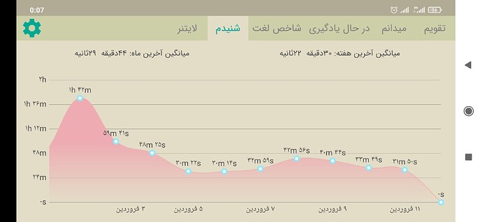 Screenshot_2021-04-01-00-07-15-595_com.zabanshenas