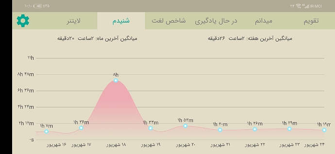 Screenshot_20220915_221036_com.zabanshenas