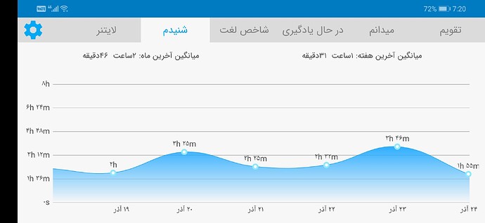 Screenshot_20201214_192054_com.zabanshenas