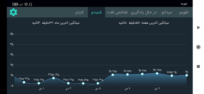 Screenshot_۲۰۲۰-۱۲-۳۱-۲۱-۵۳-۳۹-۳۲۷_com.zabanshenas