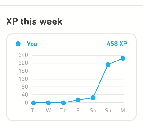Screenshot_20221226_215015_com.duolingo_edit_1579738926244884