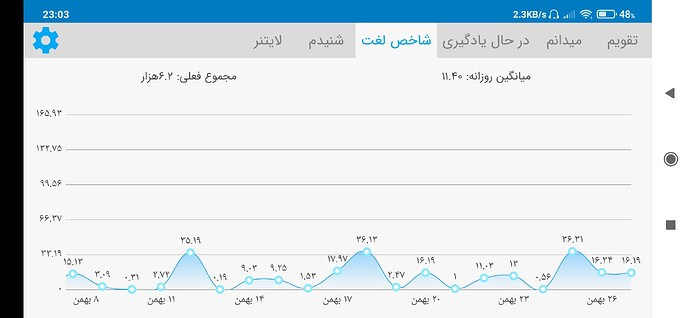 Screenshot_2021-02-15-23-03-06-216_com.zabanshenas