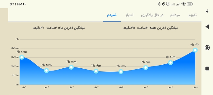 Screenshot_2022-09-30-21-11-55-836_com.zabanshenas