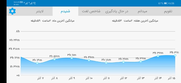 Screenshot_20201205_180635_com.zabanshenas