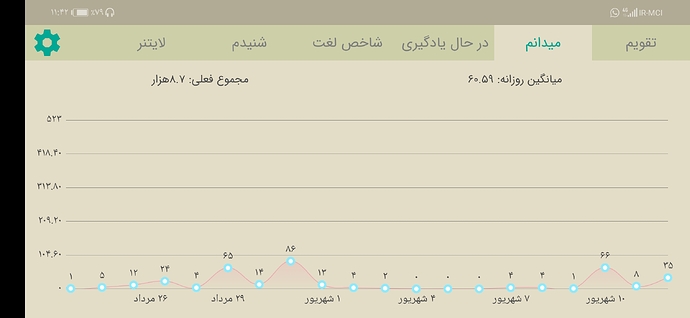 Screenshot_20210903_234209_com.zabanshenas