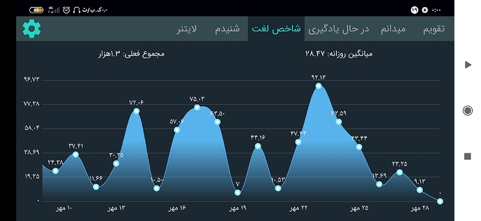 Screenshot_۲۰۲۰-۱۰-۲۰-۰۰-۰۰-۵۰-۳۷۴_com.zabanshenas