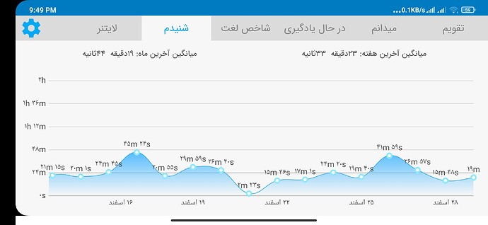Screenshot_2021-03-19-21-49-02-793_com.zabanshenas