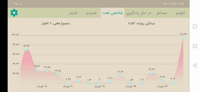 Screenshot_20200620_195957_com.zabanshenas