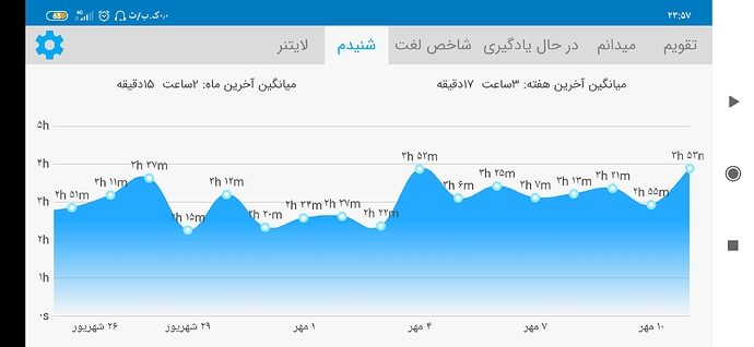 Screenshot_۲۰۲۰-۱۰-۰۲-۲۳-۵۷-۱۲-۲۶۰_com.zabanshenas