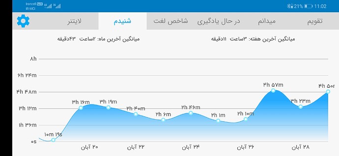 Screenshot_20201119_230234_com.zabanshenas