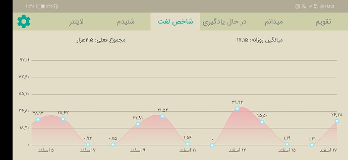 Screenshot_20210307_234507_com.zabanshenas