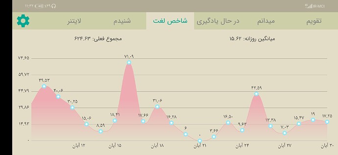 Screenshot_20201120_233232_com.zabanshenas