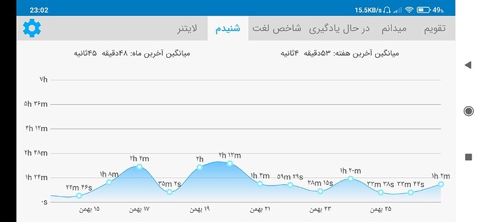 Screenshot_2021-02-15-23-02-55-987_com.zabanshenas