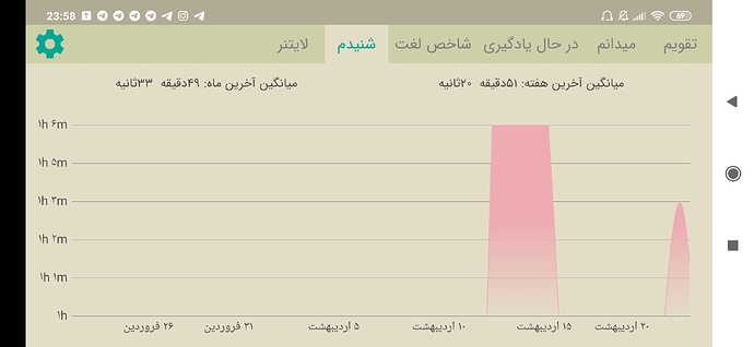 Screenshot_2020-05-11-23-58-37-626_com.zabanshenas