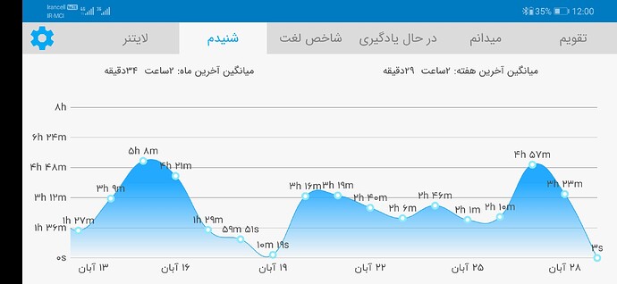 Screenshot_20201119_000017_com.zabanshenas