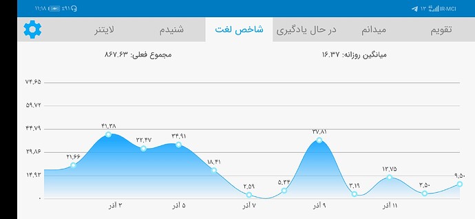 Screenshot_20201203_231807_com.zabanshenas