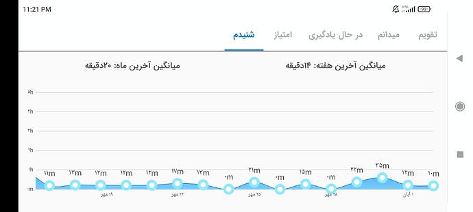 Screenshot_2021-10-24-23-22-00-045_com.zabanshenas