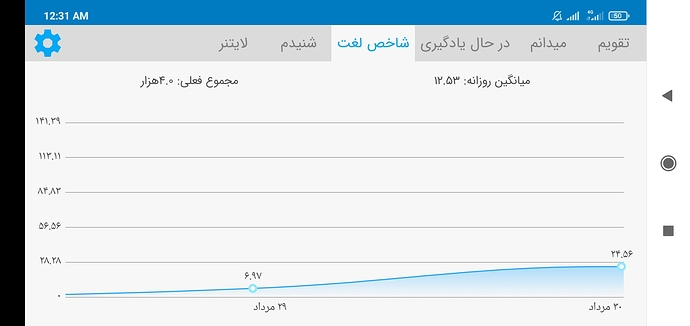 Screenshot_2021-08-22-00-31-44-527_com.zabanshenas