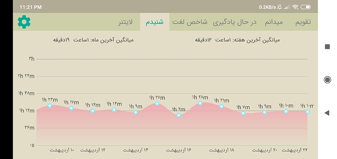 Screenshot_2020-05-11-23-21-11-147_com.zabanshenas
