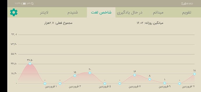 Screenshot_20210331_233343_com.zabanshenas