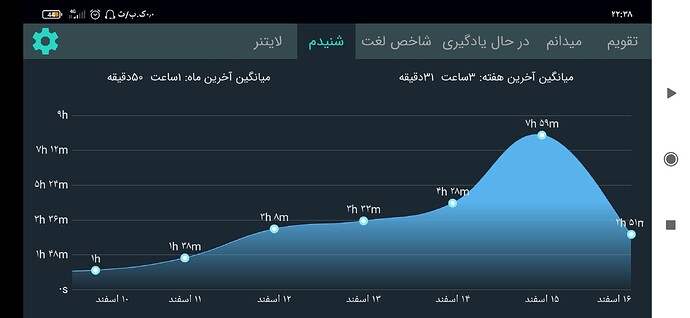 Screenshot_۲۰۲۱-۰۳-۰۶-۲۲-۳۸-۴۴-۷۱۵_com.zabanshenas