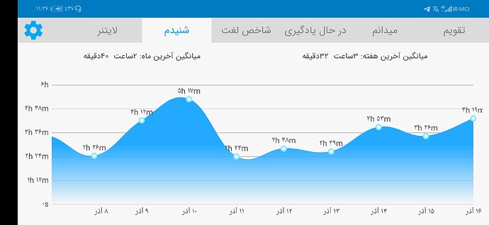 Screenshot_20201206_233606_com.zabanshenas