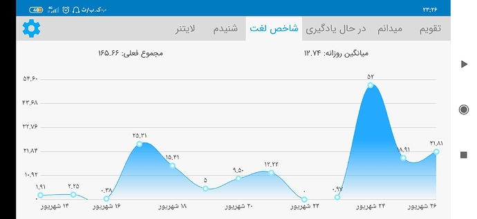 Screenshot_۲۰۲۰-۰۹-۱۶-۲۳-۲۶-۴۰-۶۲۷_com.zabanshenas