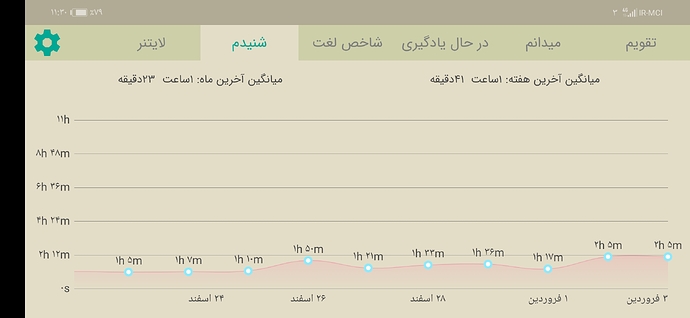Screenshot_20220323_233044_com.zabanshenas