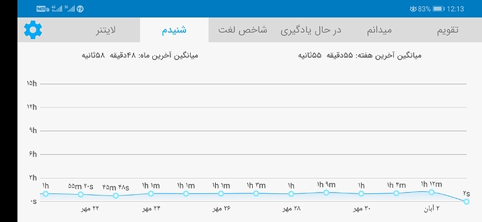Screenshot_20211025_001308_com.zabanshenas