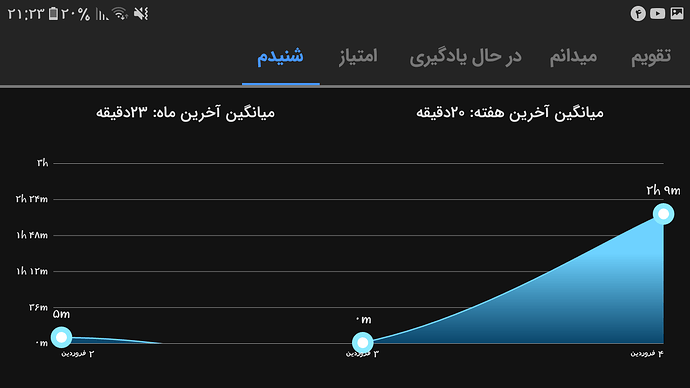 Screenshot_۲۰۲۲۰۳۲۴-۲۱۲۳۰۲