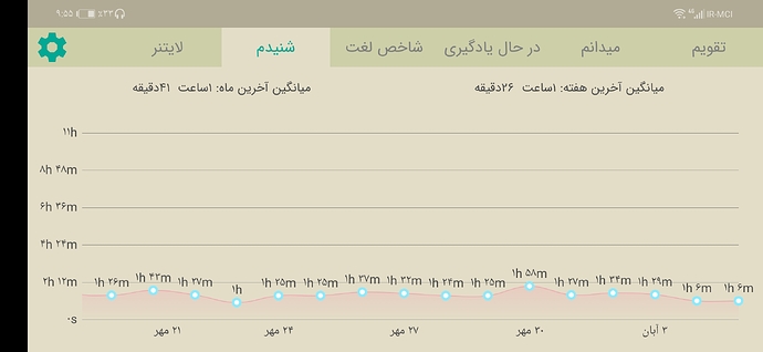 Screenshot_20211027_215547_com.zabanshenas