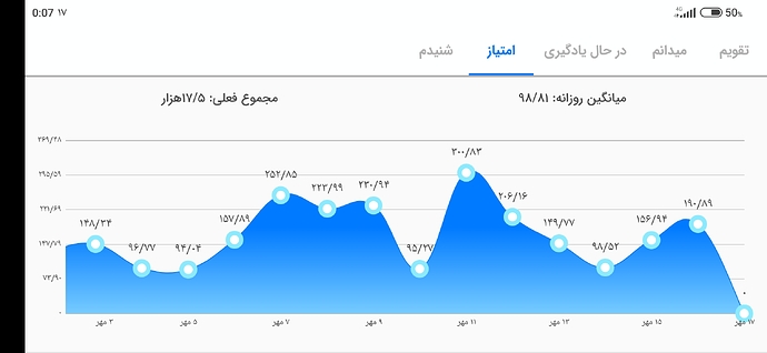 Screenshot_2022-10-09-00-07-32-862_com.zabanshenas