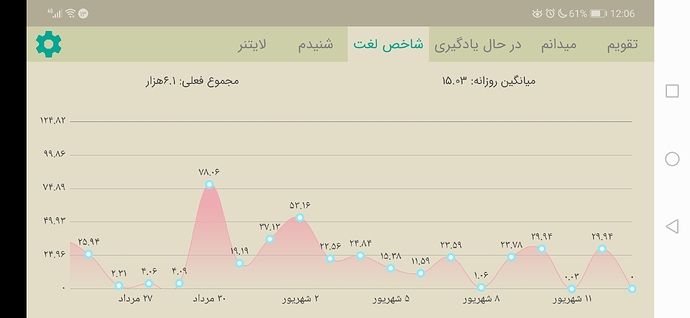 Screenshot_20200903_000612_com.zabanshenas