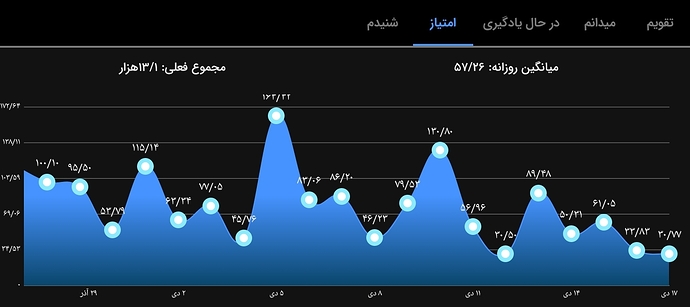 Screenshot_۲۰۲۳۰۱۰۷-۲۳۵۹۴۹