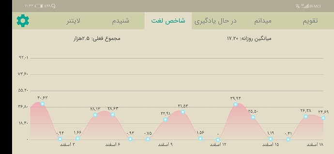 Screenshot_20210308_234324_com.zabanshenas