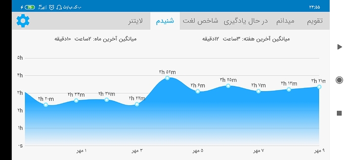 Screenshot_۲۰۲۰-۰۹-۳۰-۲۳-۵۵-۱۲-۸۷۰_com.zabanshenas