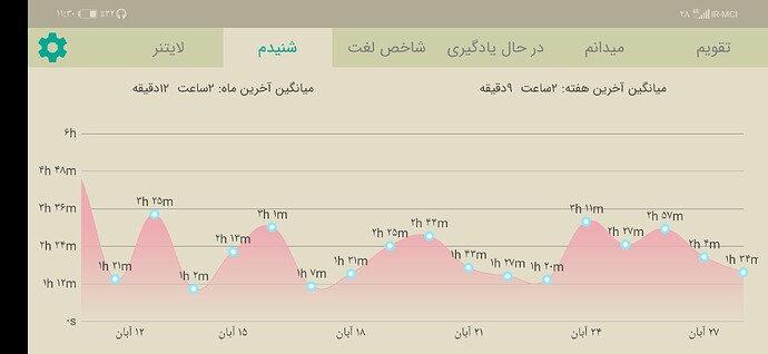 Screenshot_20201118_233057_com.zabanshenas