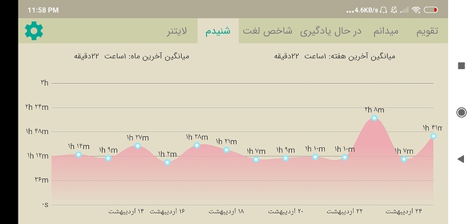Screenshot_2020-05-14-23-58-36-074_com.zabanshenas