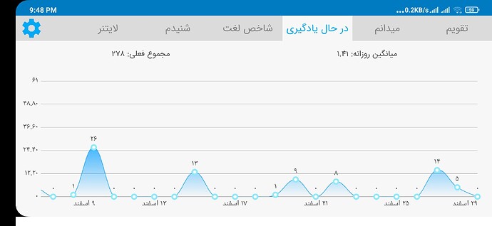 Screenshot_2021-03-19-21-48-40-684_com.zabanshenas
